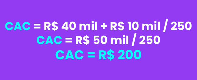 ilustração mostrando o cálculo do custo de aquisição do cliente 