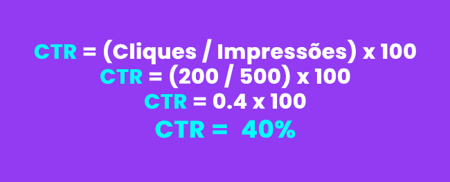 Exemplo de cálculo da métrica CTR 